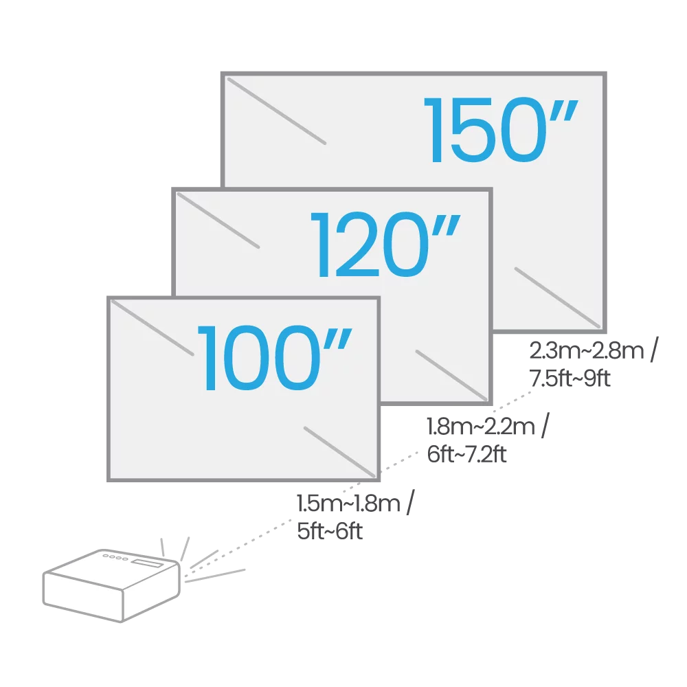 BenQ TH671ST 1080P 3000 Lumens Short Throw Gaming Projector Diagram